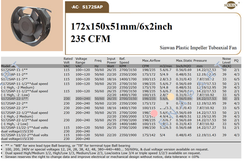 S172SAP-22-1WB Вентилатор