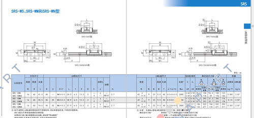 RB30035 UU CC0