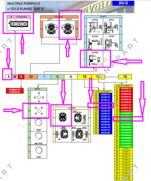 9M232IQA7418 /  XV-3P/32 + XV-1P/1,7
